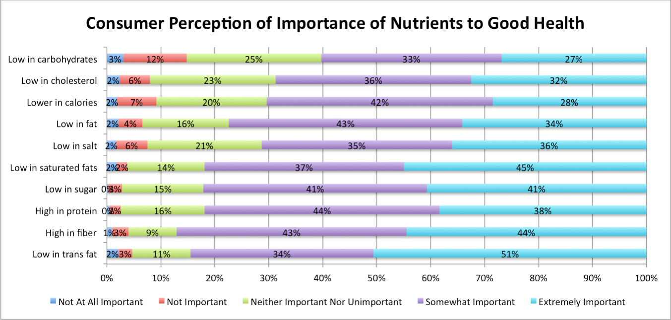 ImpNutrients